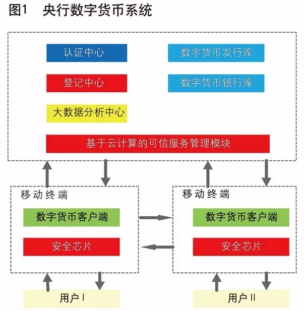 CF手游新版本即将上线!游戏画面全面升级-赛事数据(图2) 开云官网